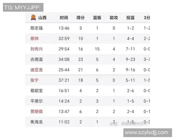 2020年CBA山西对阵辽宁精彩回放全程回顾与赛后分析 2020年CBA山西对阵辽宁精彩回放全程回顾与赛后分析