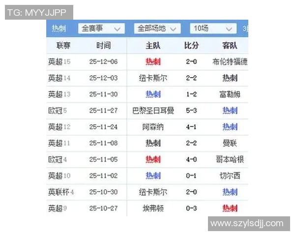 热刺对阵利物浦比赛分析及最新比分推荐策略分享