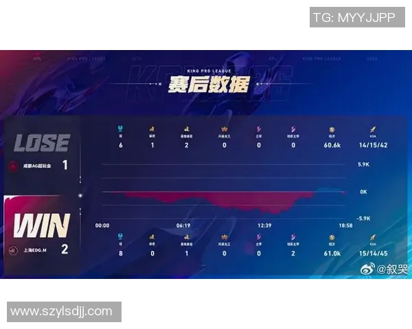 和平精英最新速度排名揭晓IG战队创下历史新高引发热议 和平精英最新速度排名揭晓IG战队创下历史新高引发热议