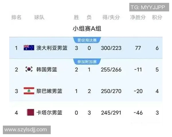 菲律宾男篮对阵韩国男篮精彩视频回顾与赛后分析