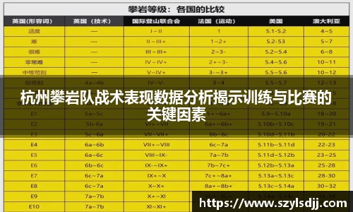 杭州攀岩队战术表现数据分析揭示训练与比赛的关键因素