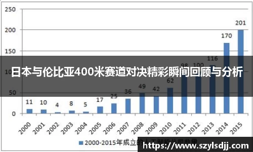 日本与伦比亚400米赛道对决精彩瞬间回顾与分析