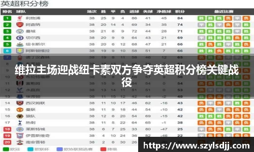 维拉主场迎战纽卡素双方争夺英超积分榜关键战役